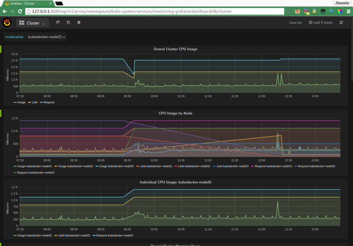 Kubernetes Grafana Cluster Node01 Overview