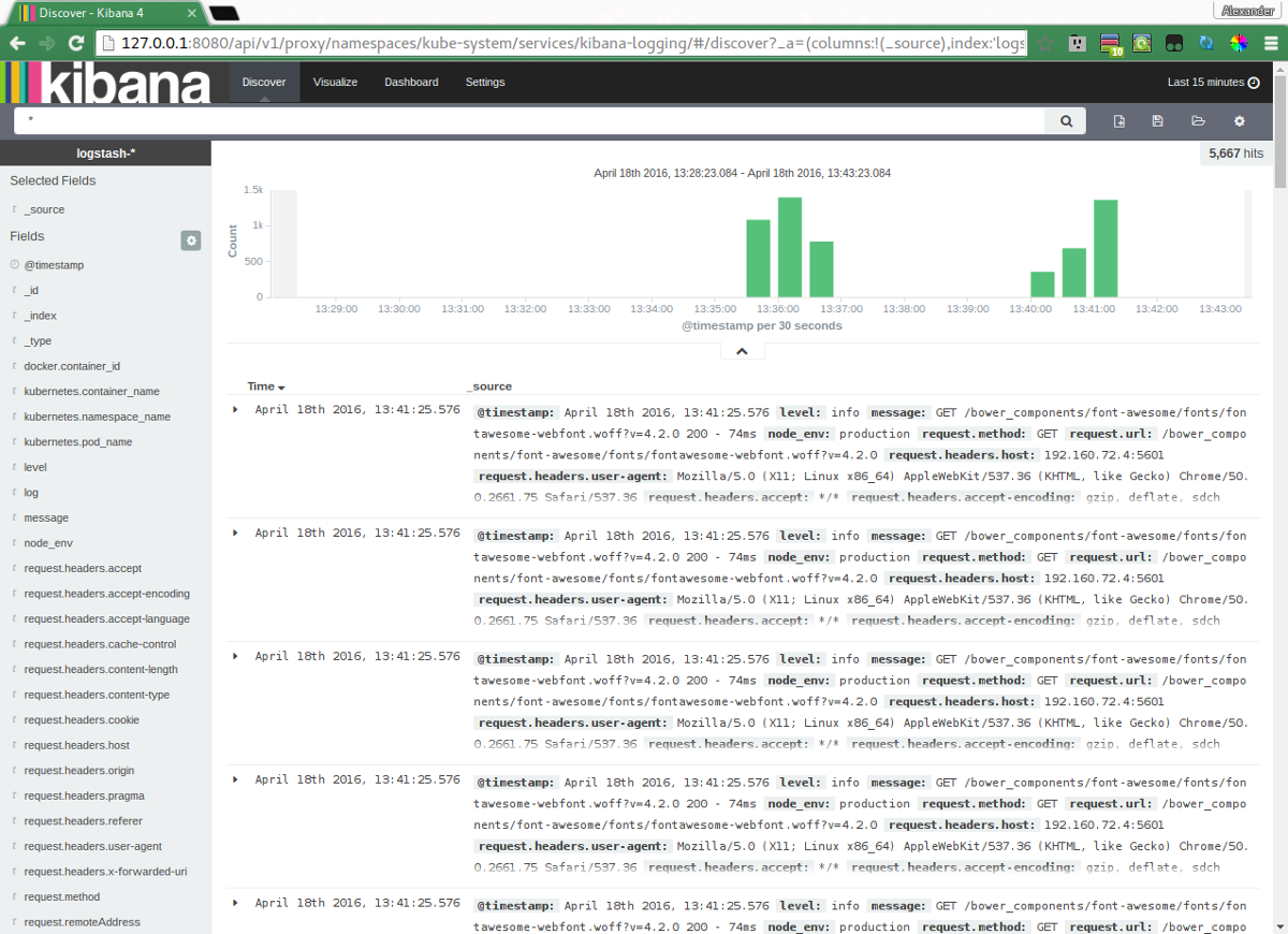 Kubernetes Kibana Logs