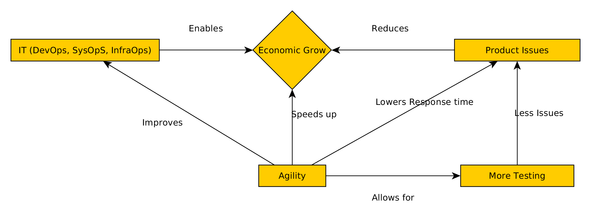 My own diagram of what I think was the message of Chris van Tuin from Red Hat with his presentation.