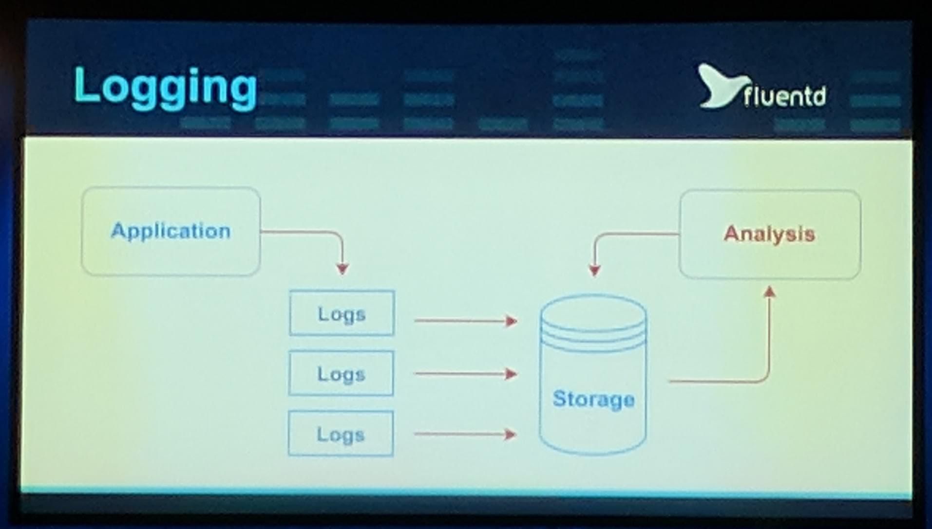 Fluentd logging flow