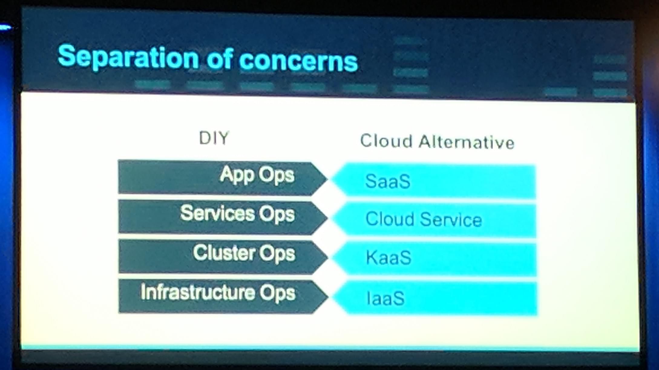 KubeCon: Keynote Seperation of concerns