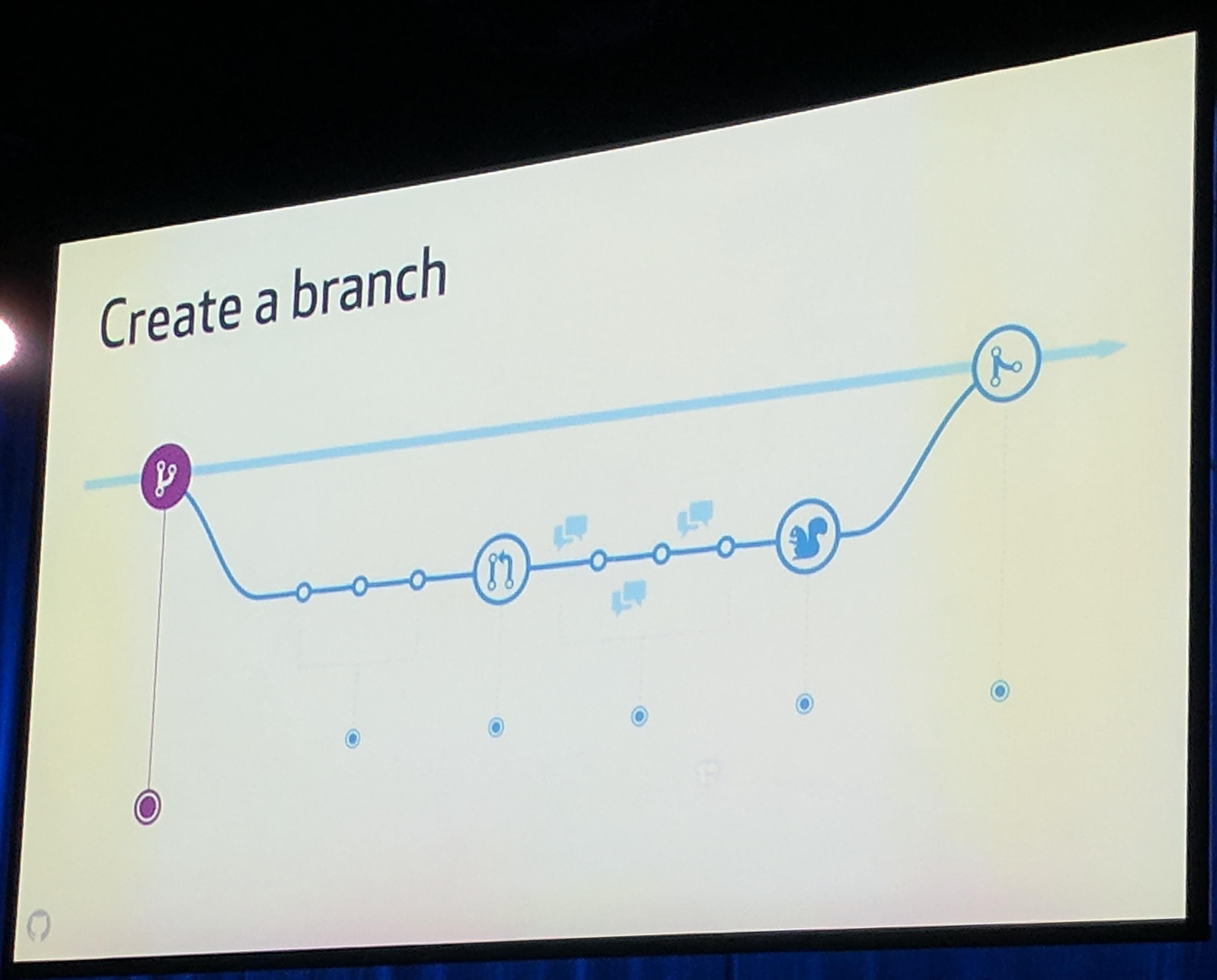 KubeCon: Keynote GitHub Lab Branch Workflow