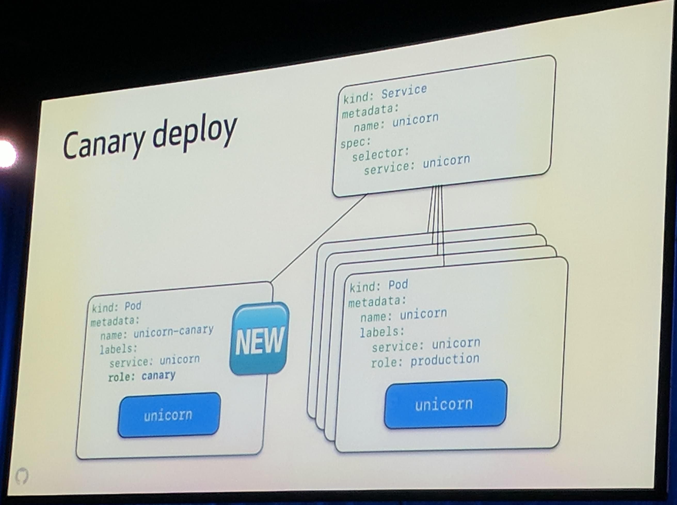 KubeCon: Keynote GitHub Canary deploy