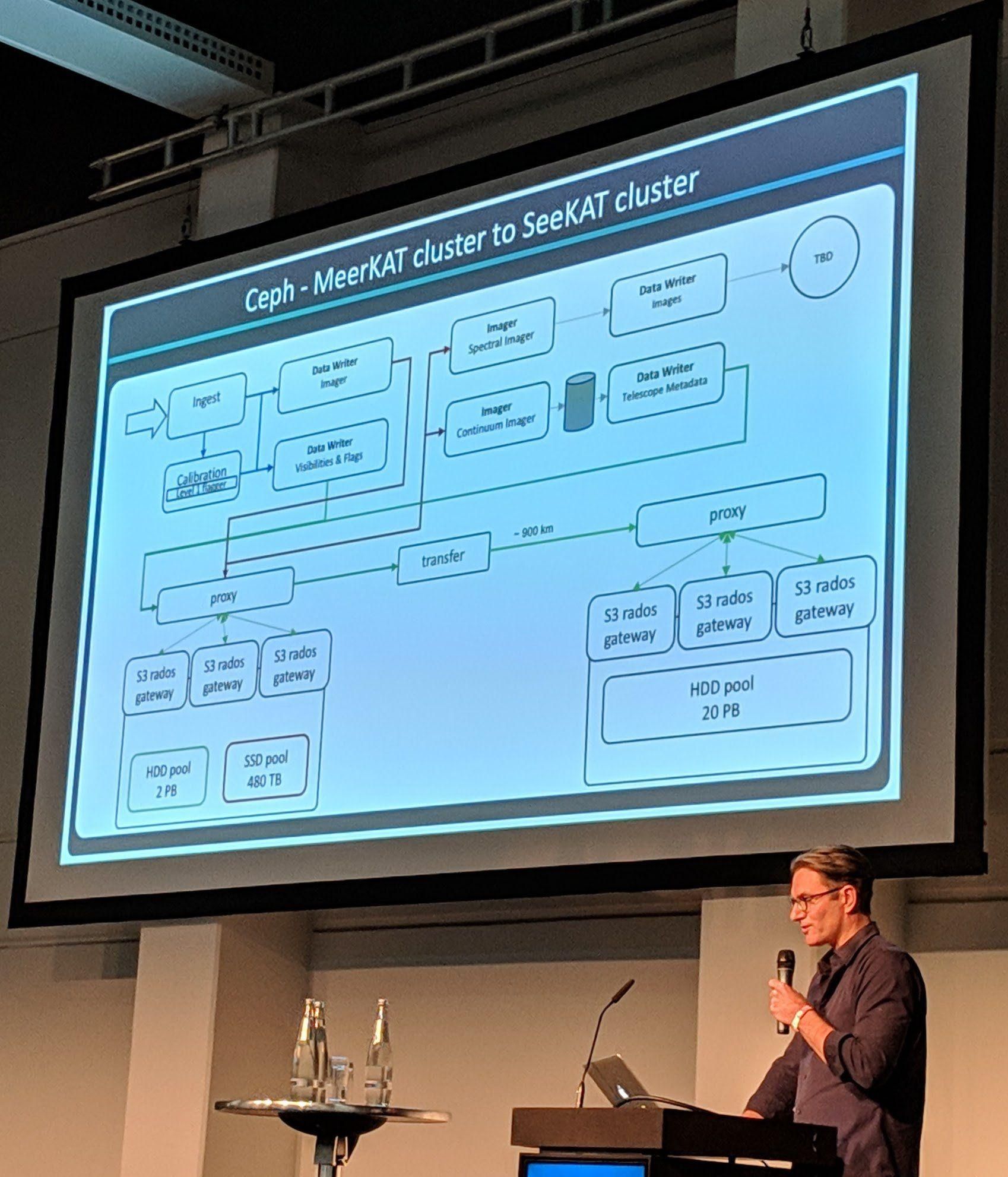 Ceph Day Berlin 2018 - Ceph implementations for the MeerKAT radio telescope, Bennett SARAO, SKA Africa - 'Ceph - MeerKAT cluster to SeeKAT cluster'