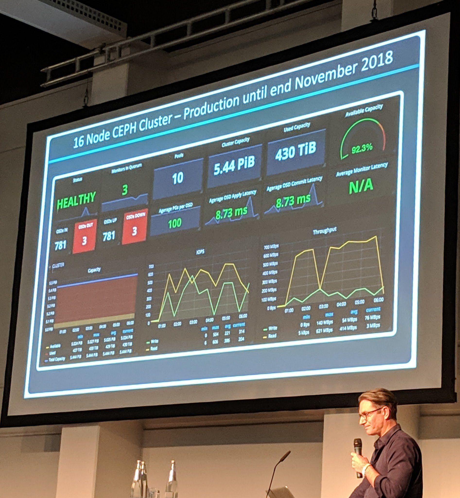 Ceph Day Berlin 2018 - Ceph implementations for the MeerKAT radio telescope, Bennett SARAO, SKA Africa - '16 Node Ceph Cluster - Production until end November 2018'