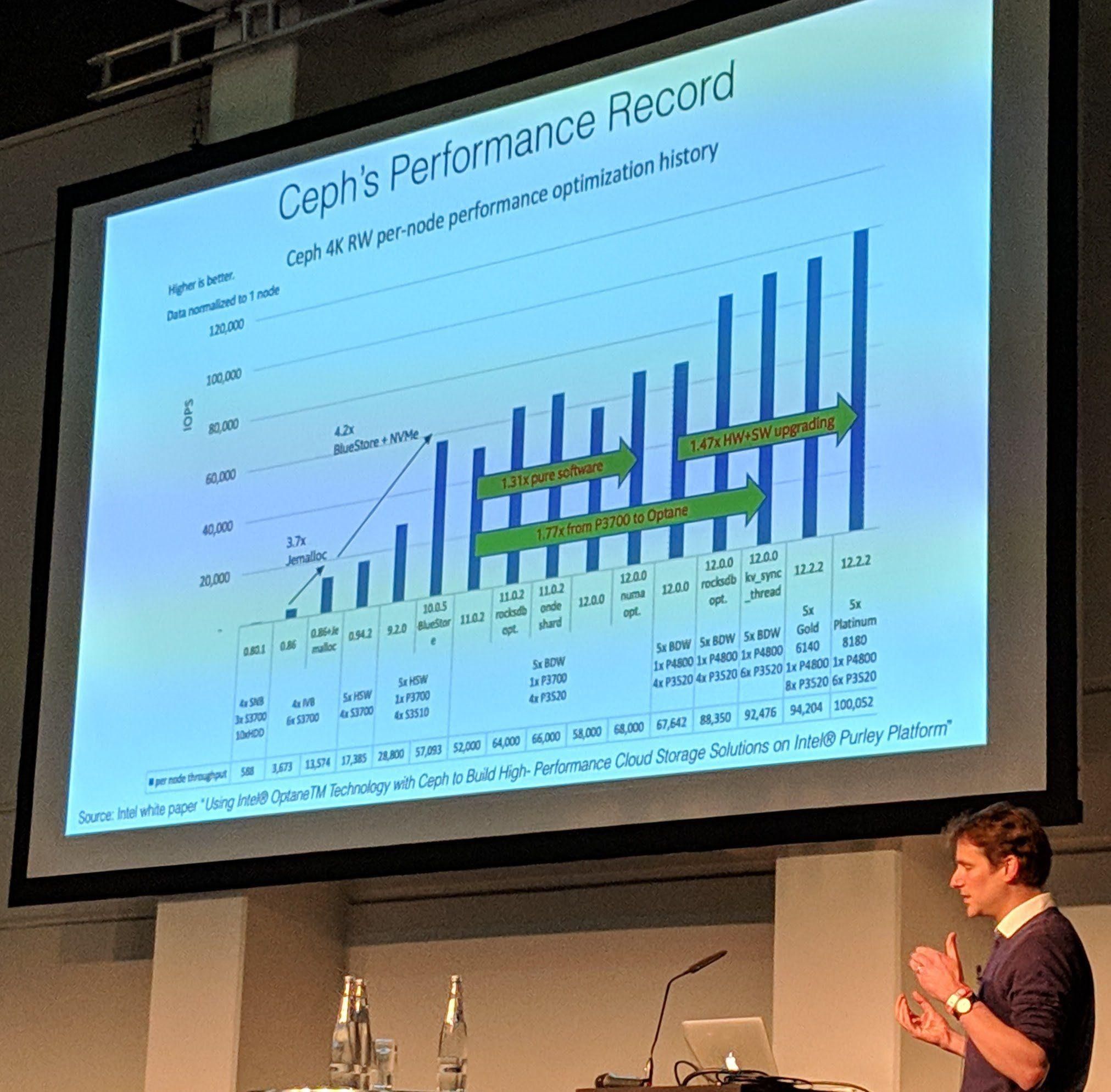 Ceph Day Berlin 2018 - Ceph on the Brain: A Year with the Human Brain Project, Stig Telfer, StackHPC - 'Ceph's Performance Record'