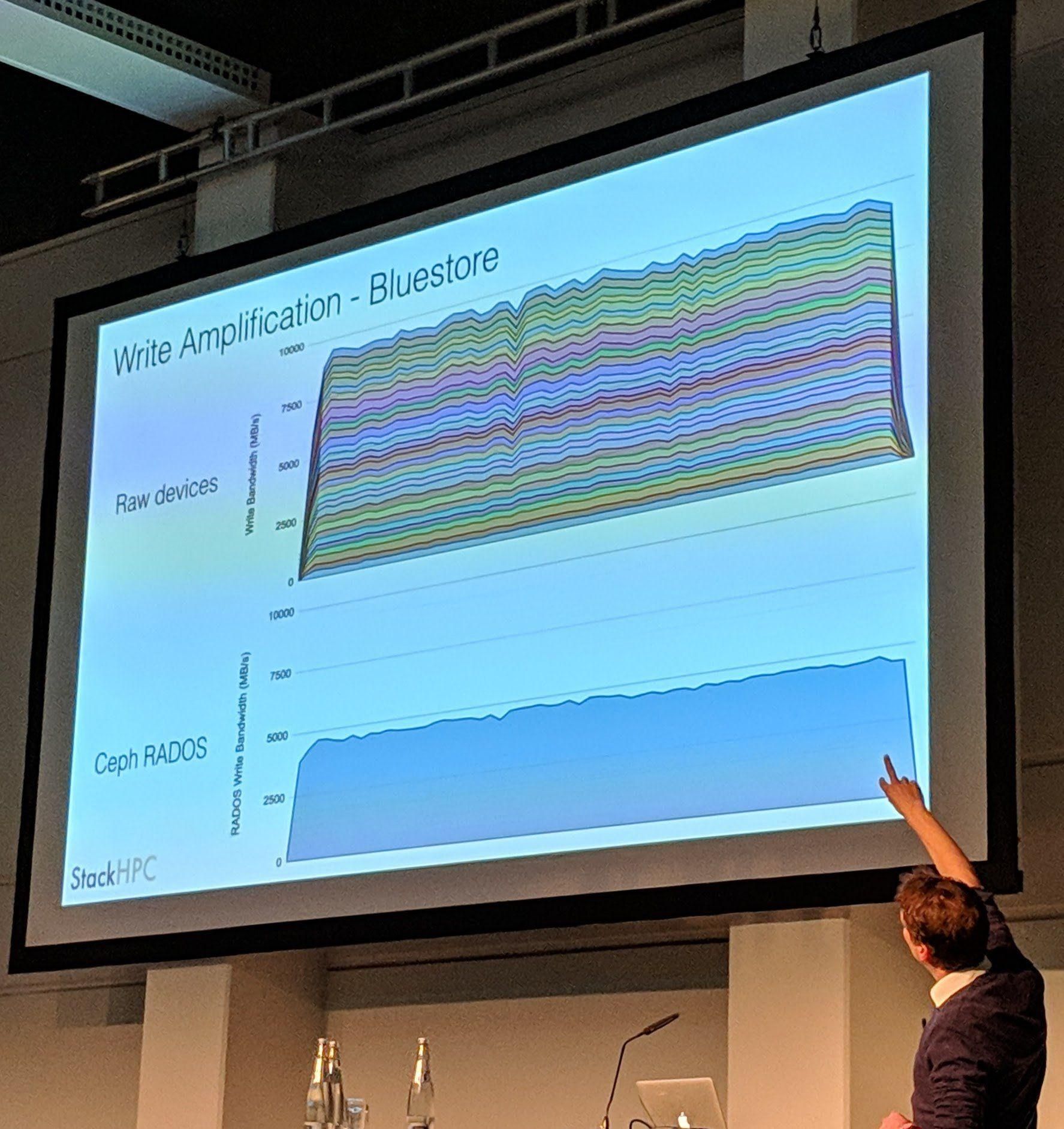 Ceph Day Berlin 2018 - Ceph on the Brain: A Year with the Human Brain Project, Stig Telfer, StackHPC - 'Write Amplification - Bluestore'