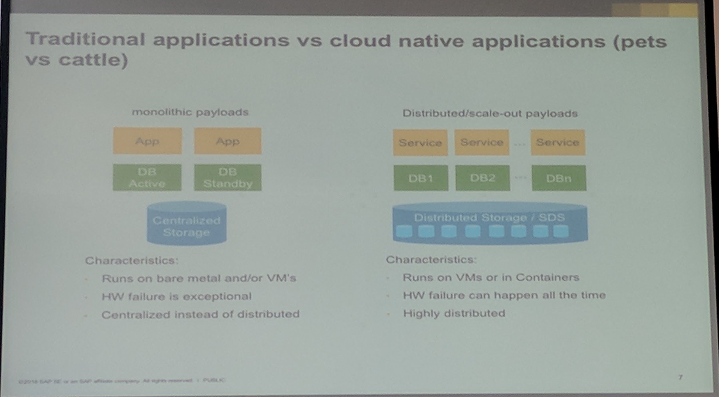 Ceph Day Darmstadt 2018 - Ceph at SAP - Traditional vs cloud native Applications