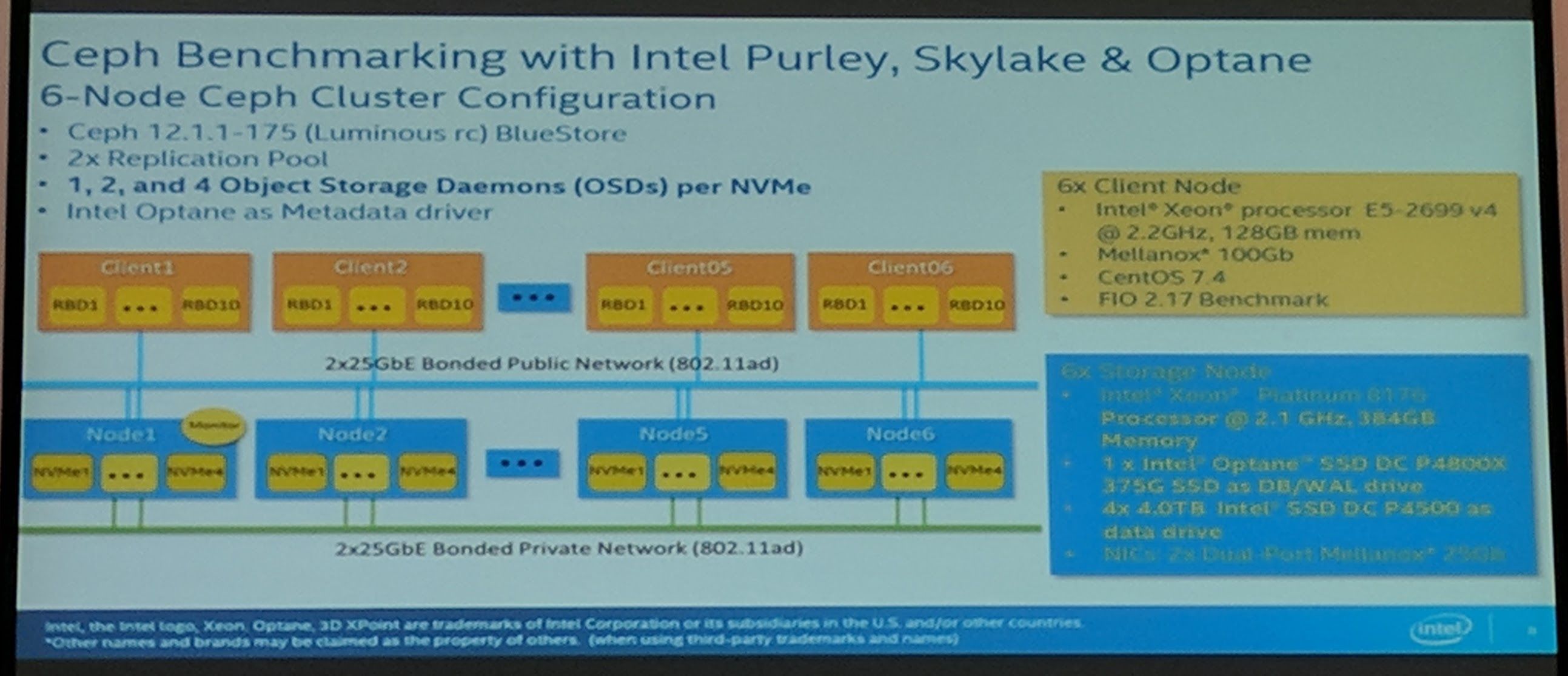 Ceph Day Darmstadt 2018 - Ceph Performance on New Intel Platforms and SSDs - Ceph Benchmarking with Intel Purley, Skylake & Optane