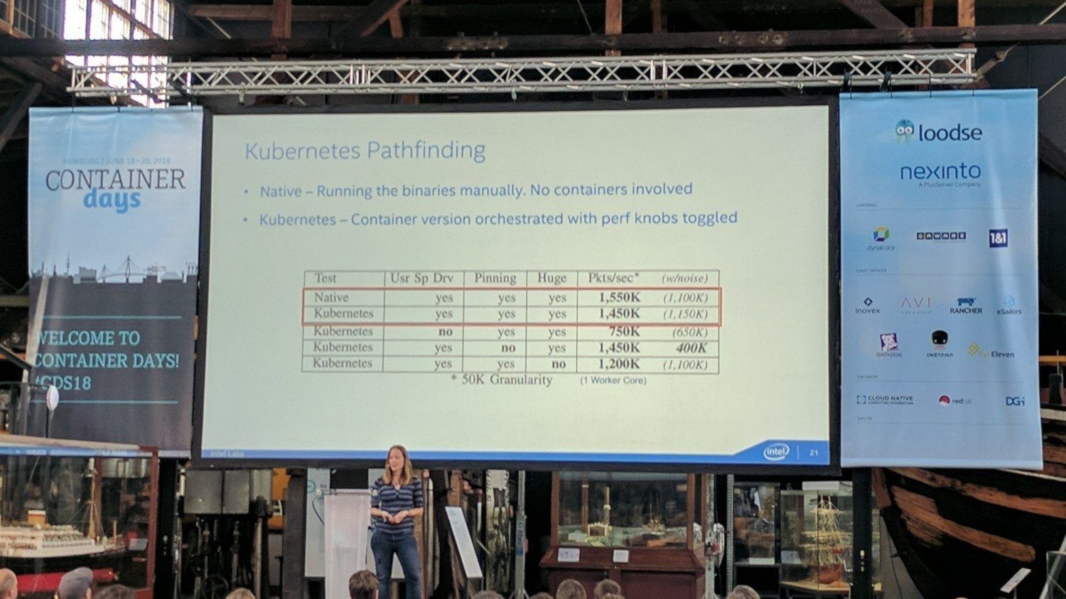 Container Days 2018 - Day #2 Performance comparison non-container and Kubernetes environment