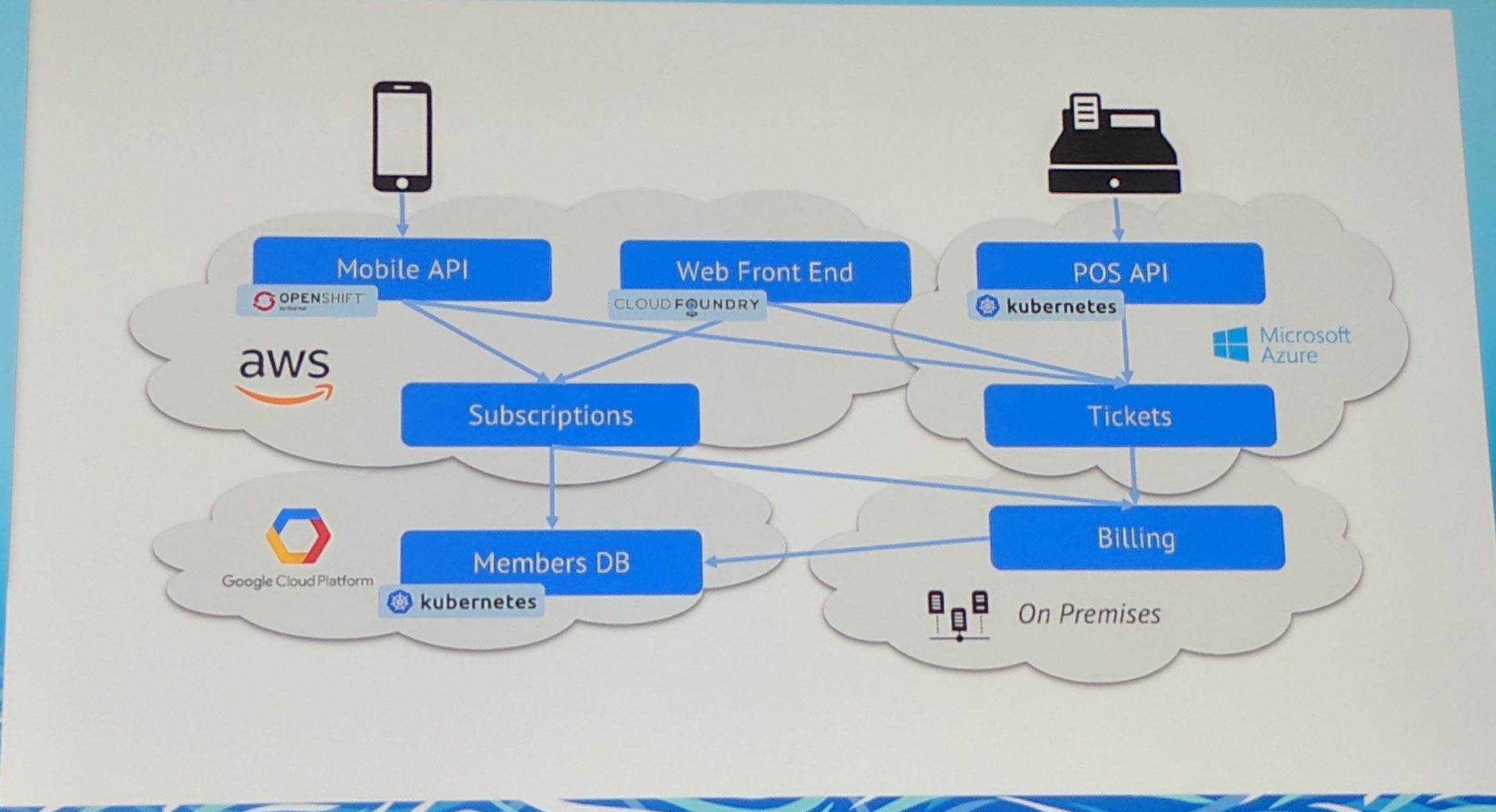 KubeCon - Keynote - In a multi cloud world, who is establishing the trust?