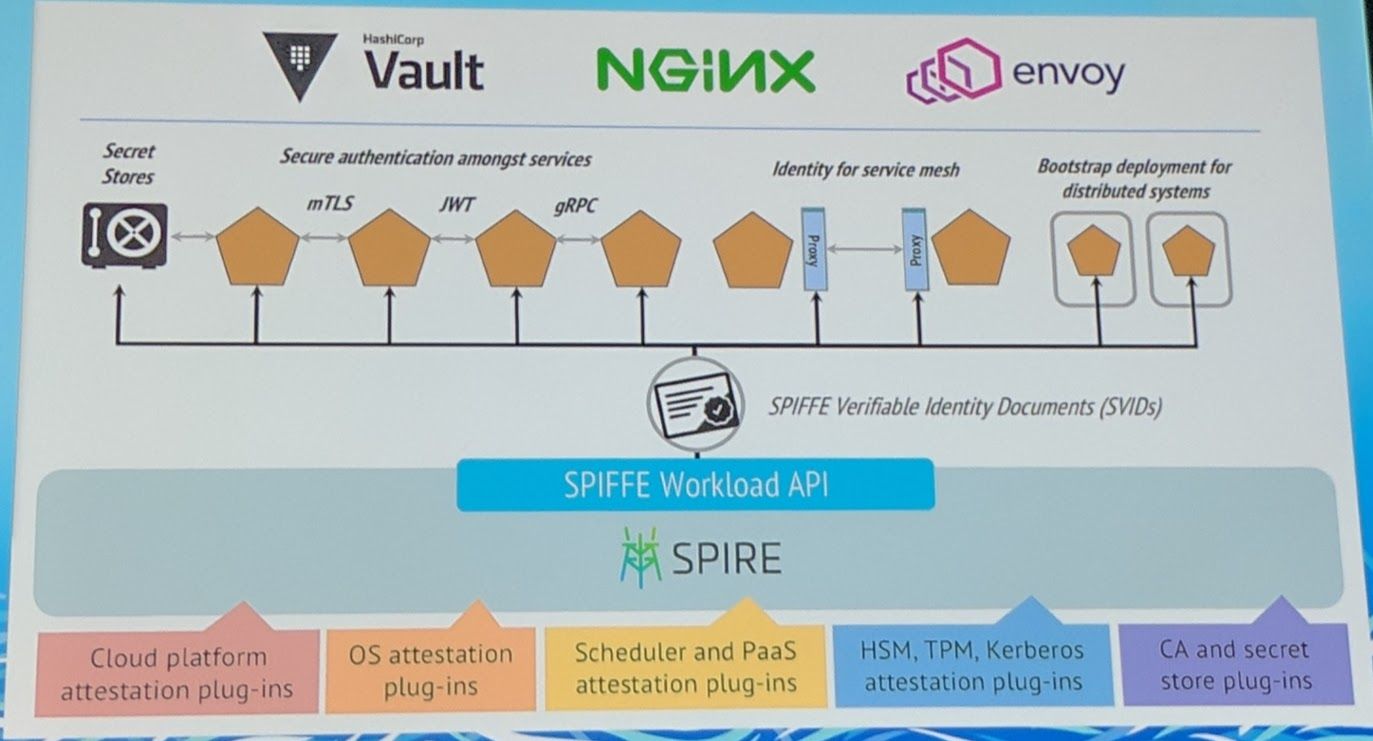 KubeCon - Keynote - SPIFFE & SPIRE can be a solution to improve the situation