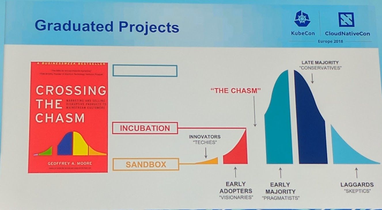 KubeCon - Keynote - Graduation 'graph'