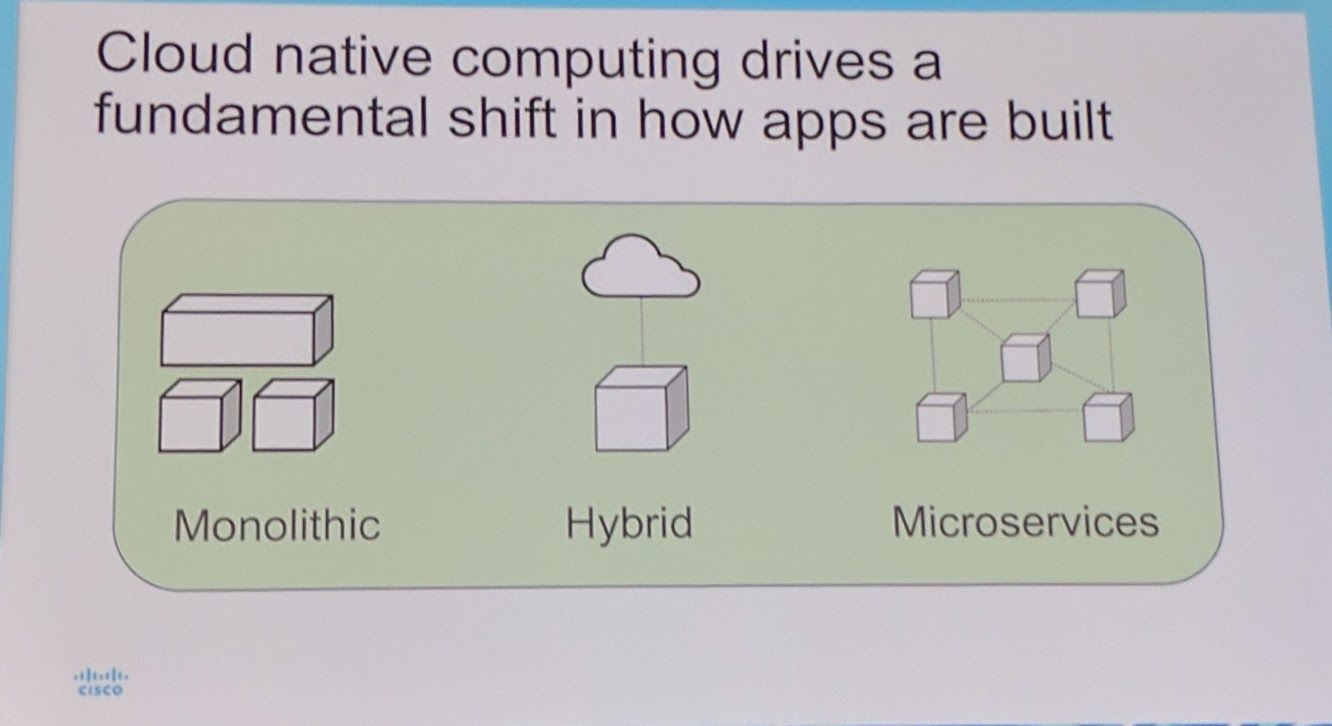 KubeCon - Keynote - Shift in how apps are built