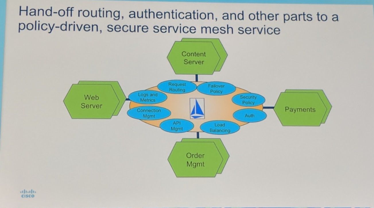 KubeCon - Keynote - Handing-off certain tasks to a service mesh