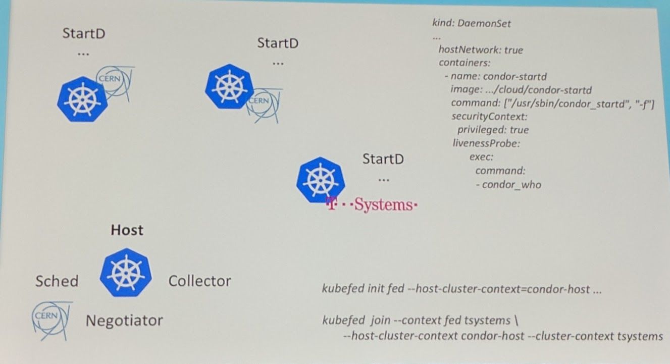 KubeCon - Keynote - Setup with Startd and Kubernetes Federation use