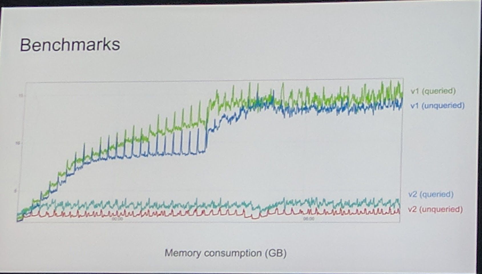 KubeCon - Keynote - 