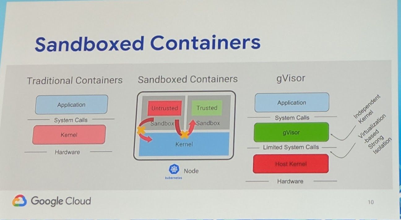 KubeCon - Keynote - Sandboxed containers