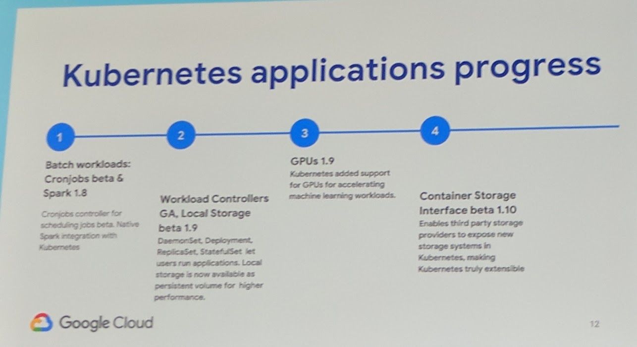 KubeCon - Keynote - Kubernetes Applications Progress