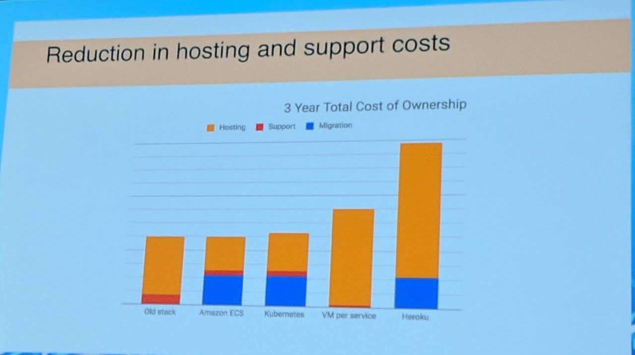 KubeCon - Keynote - Reduction in hosting and support costs