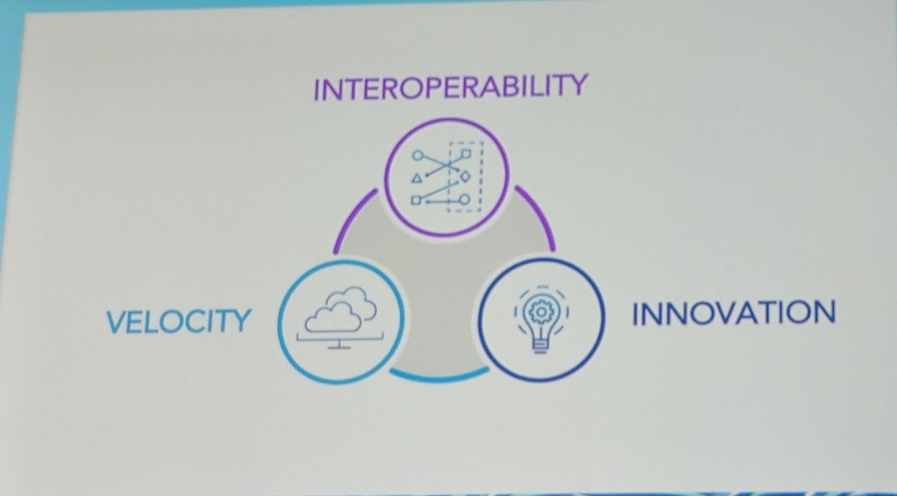 KubeCon - Keynote - Trinity of Interoperability, Innovation and Velocity