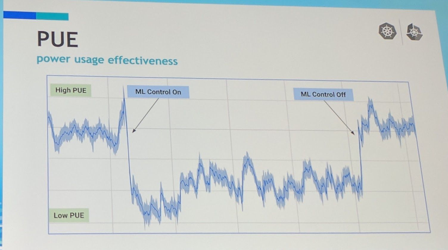 KubeCon - Keynote - Power effectiveness with AI