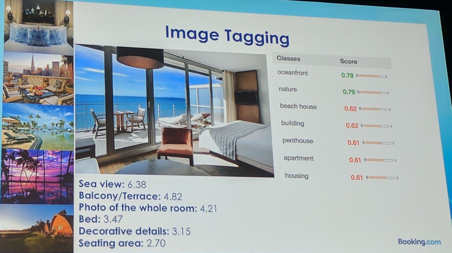 KubeCon - Keynote - Booking.com Image Tagging