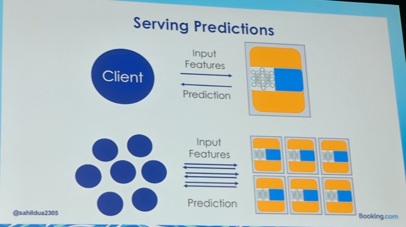 KubeCon - Keynote - Booking.com Serving ML Predictions 2