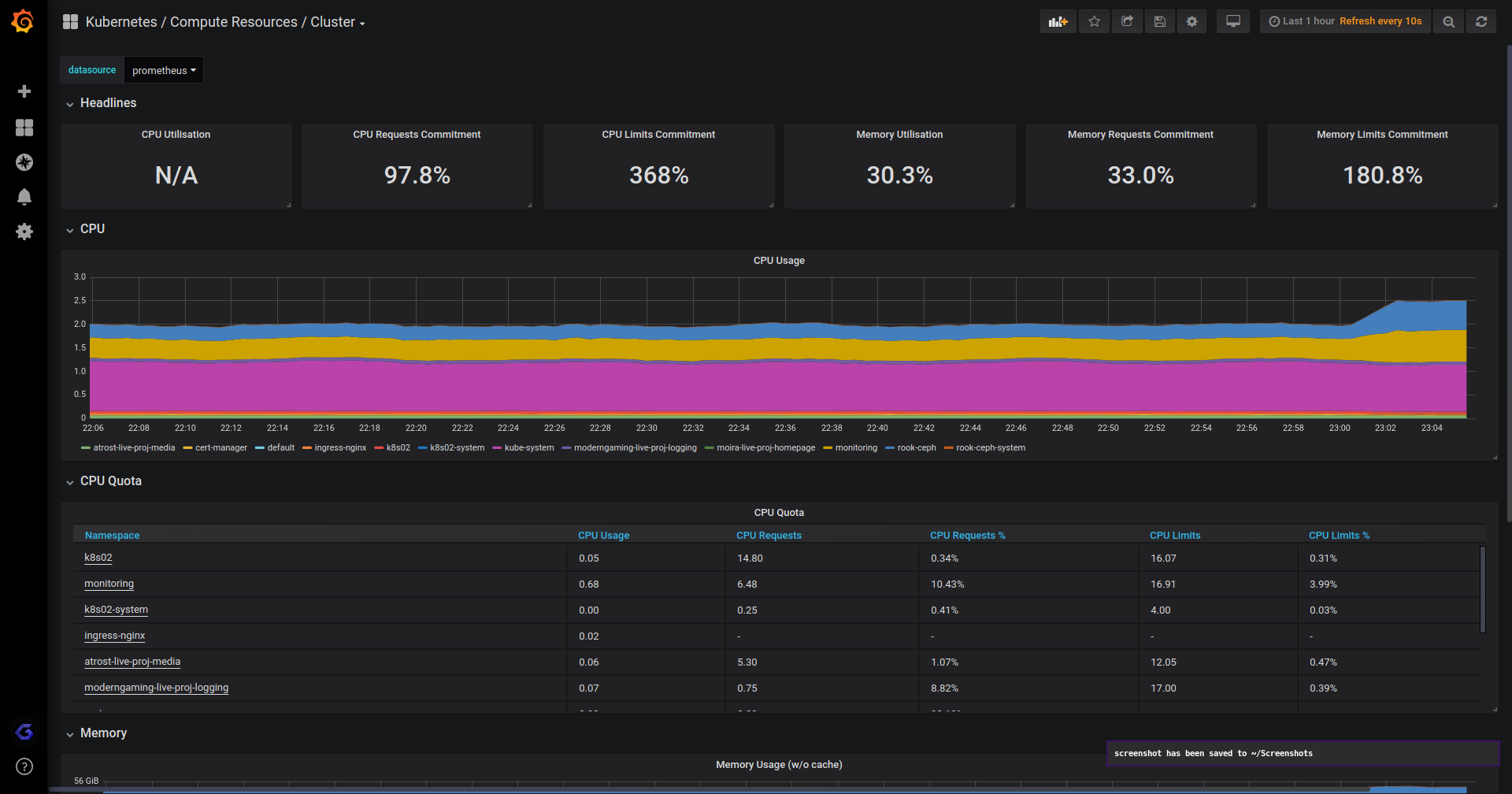 Grafana Dashboard - Kubernetes Cluster Resources