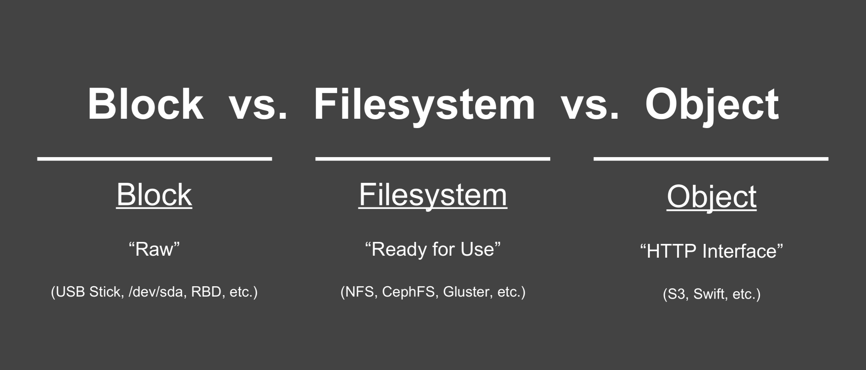 Block vs. Filesystem vs. Object Storage