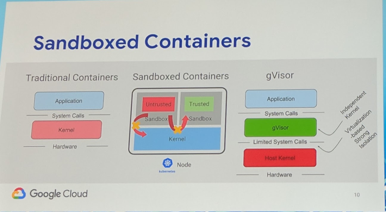 KubeCon - Keynote - Sandboxed containers